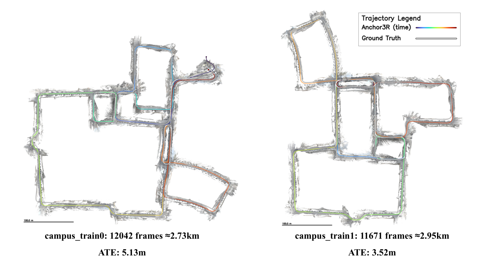 Anchor3R reconstruction and camera trajectories on campus-scale sequences