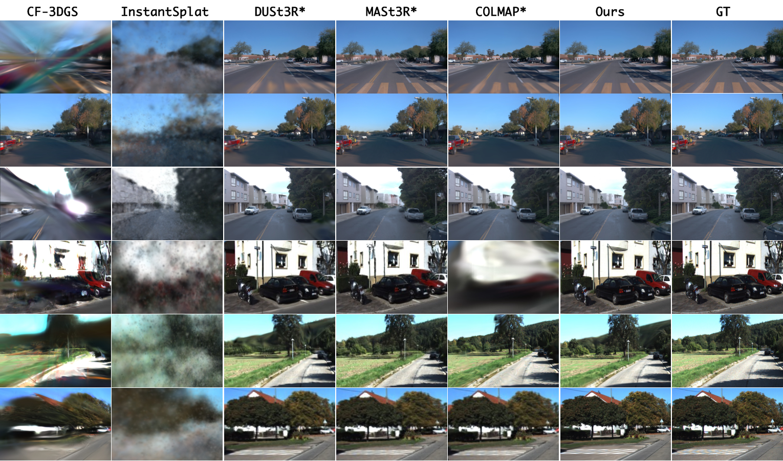 Unposed 3DGS novel-view rendering comparisons on outdoor scenes